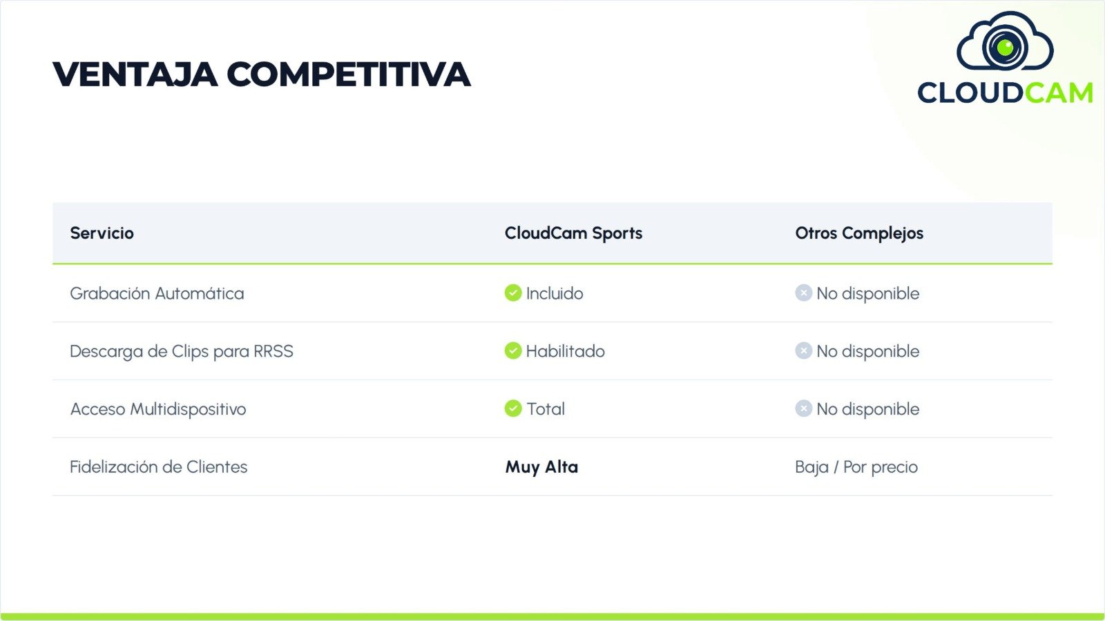 Propuesta CloudCam 19